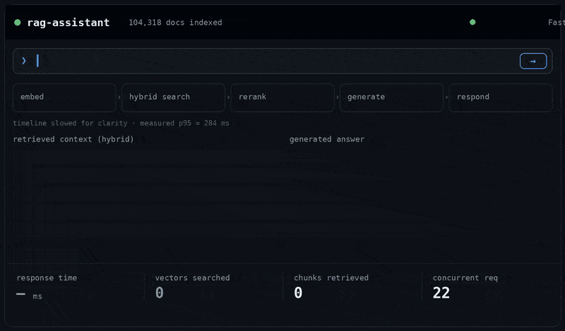 RAG Document Assistant demo showing hybrid search pipeline